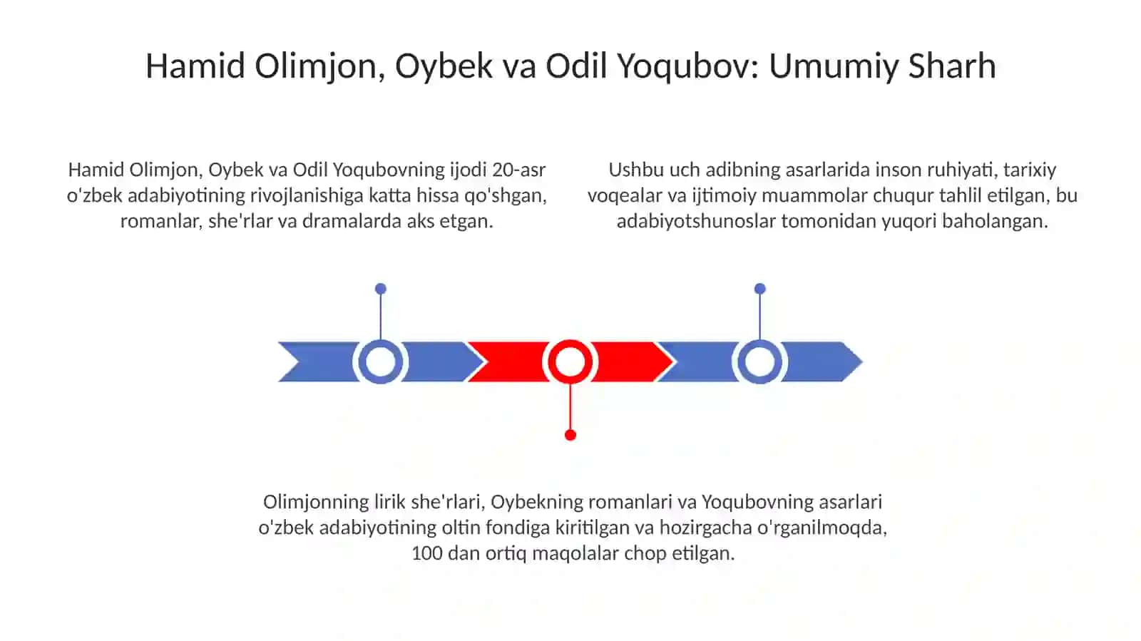 Hamid Olimjon Oybek va Odil Yoqubov asarlarini o'rganish 3