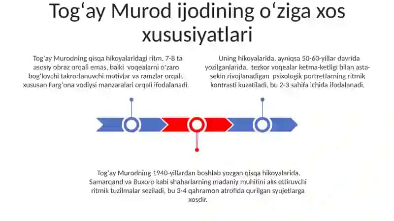 Tog'ay Murod qissalarida ritmning o'ziga xosligi 3