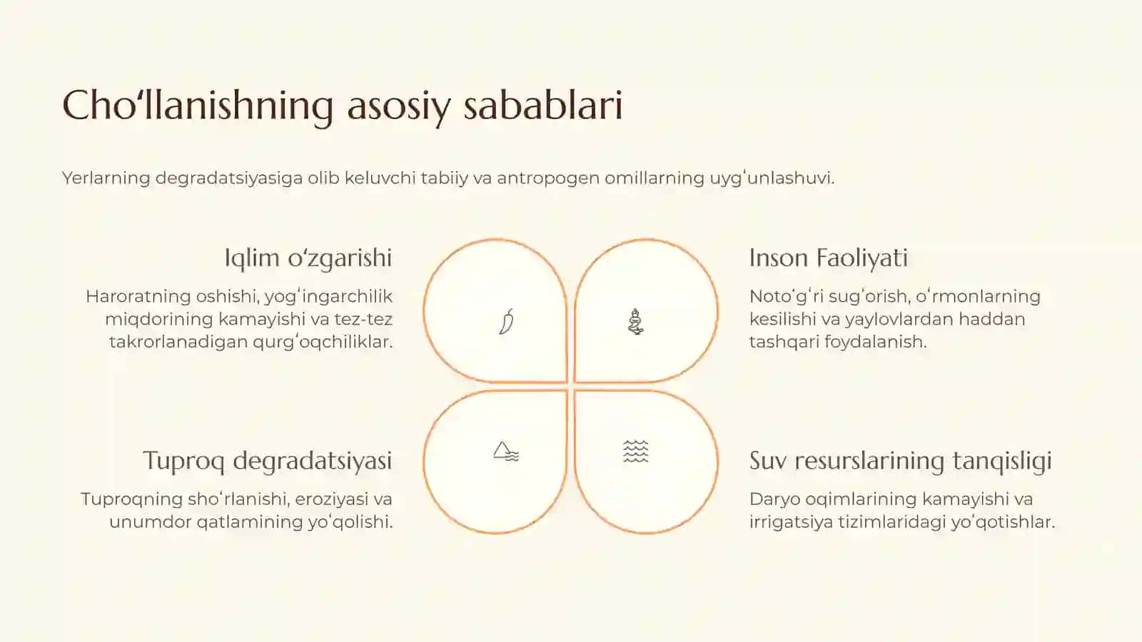 Oʻzbekistonda choʻllanish muammosi: Hozirgi holat va yechimlar 3