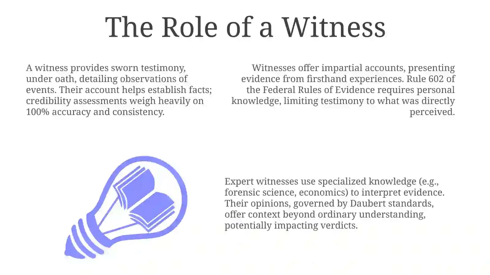 The Essence of Witnessing 3