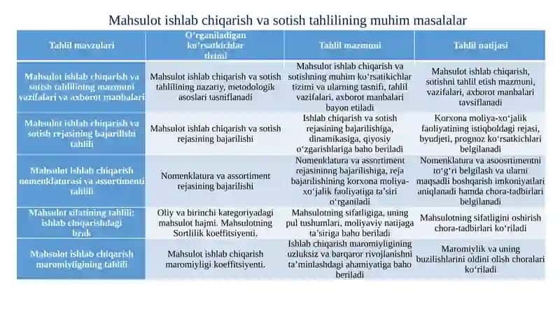 Mahsulot(ish,xizmatlar)ishlabchiqarishvasotishhajminitahlili 3