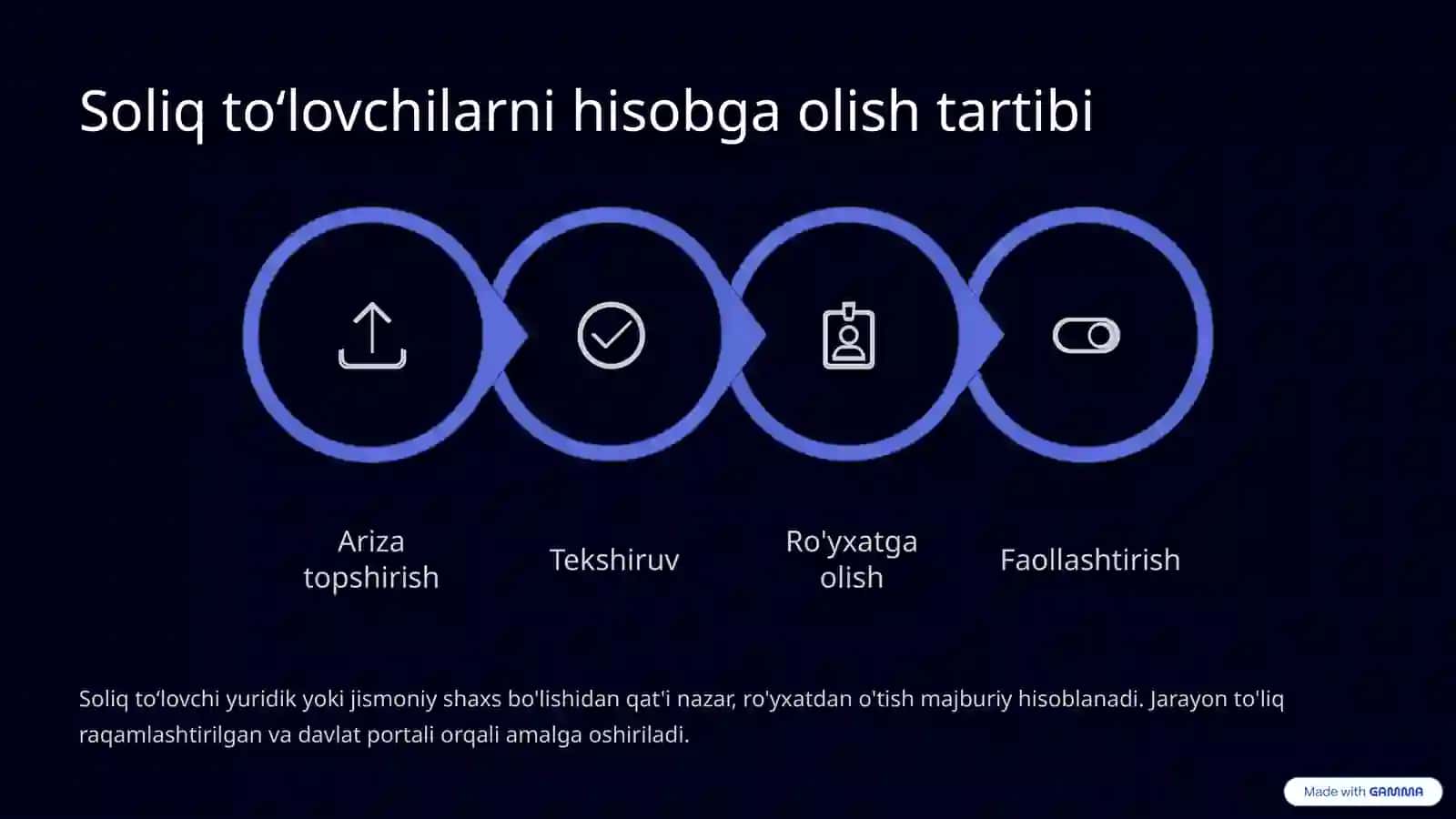 Soliq toʻlovchilarini va soliq solish obyektlarini hisobga olish 3