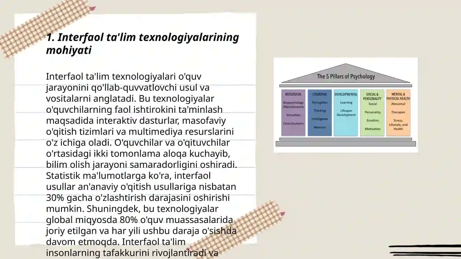 Interfaol ta'lim texnologiyalari va strategiyalardan foydalanish 3