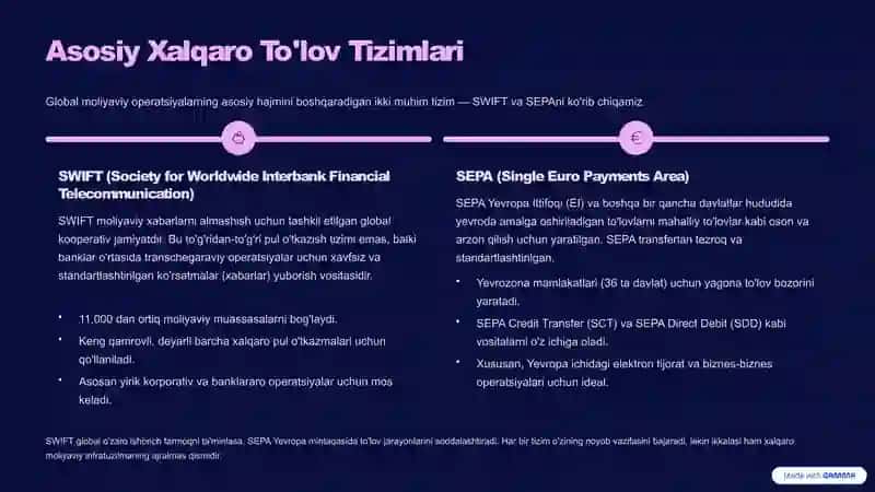 Xalqaro To'lov Tizimlari va Hisob-Kitob Shakllari 3