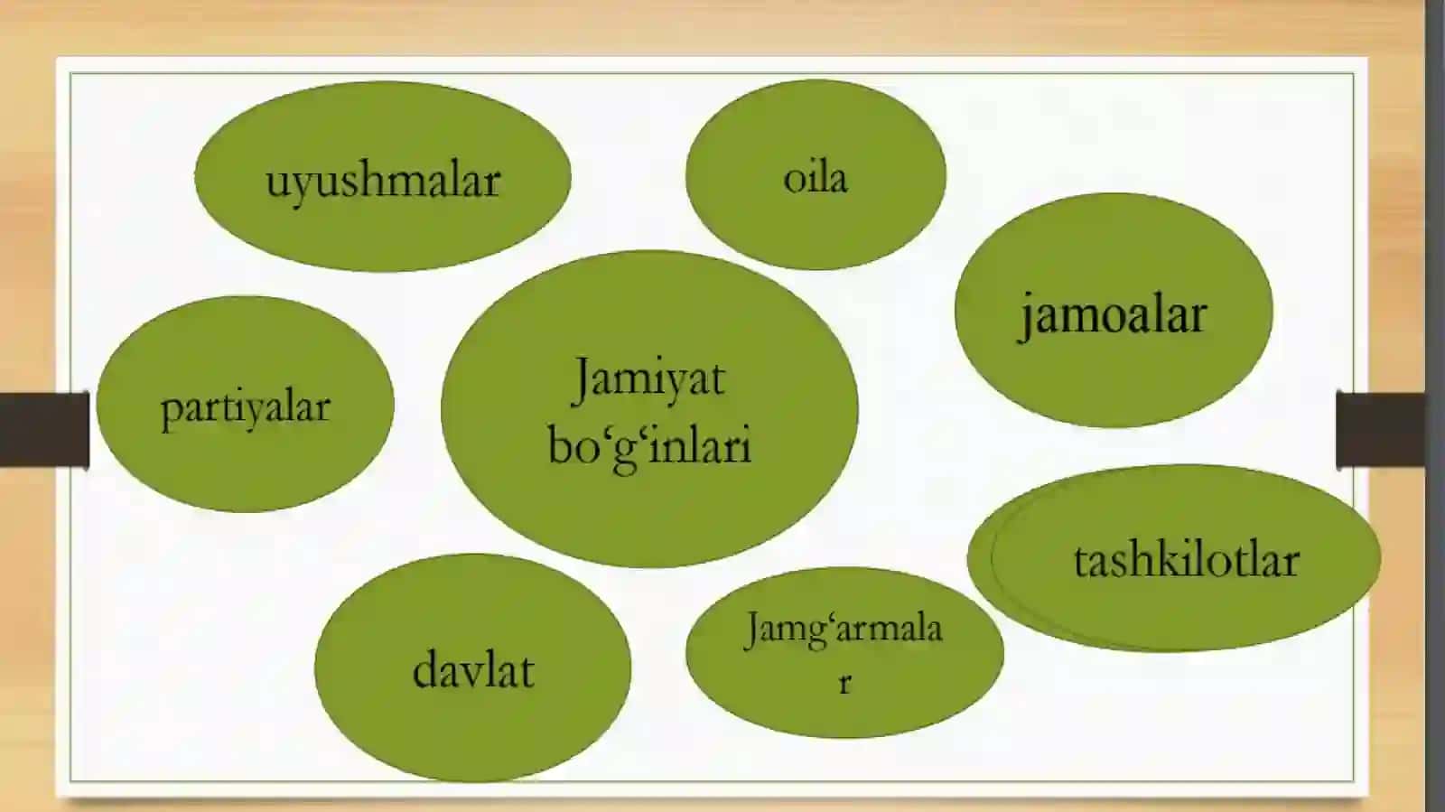 JAMIYATNING FALSAFIY TAHLILI. JAMIYAT FALSAFASI 3