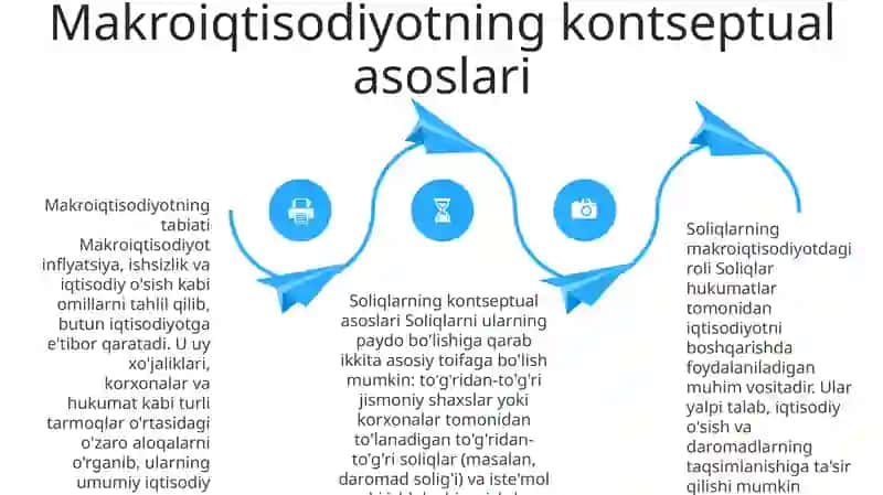 Soliqlarning Makroiqtisodiy Mohiyati Va OʻRni 3