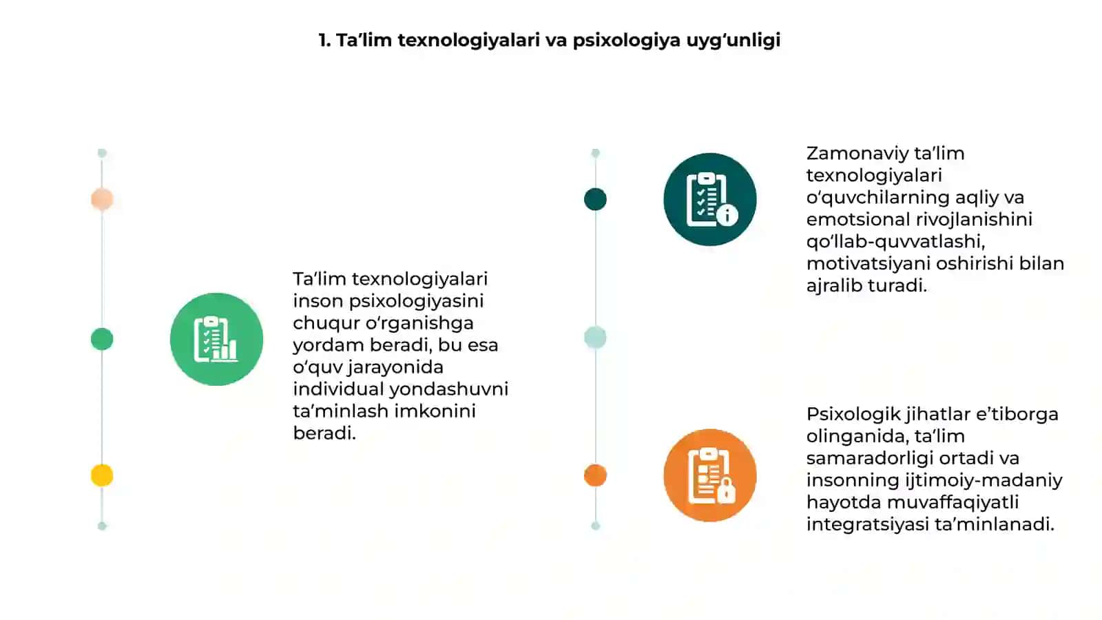 Taʼlim texnologiyalari va psixologiya 3