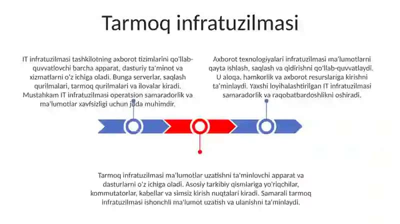 Tarmoq infratuzilmasi 3