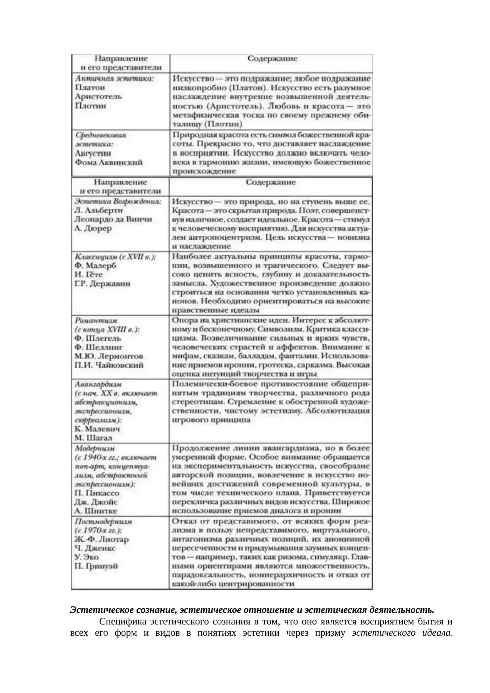 Теория эстетики 3
