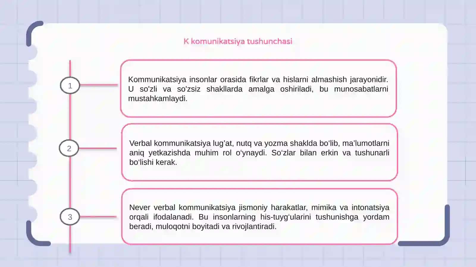 Kommunikatsoya. verbal va neverbal kommunikatsiya 3