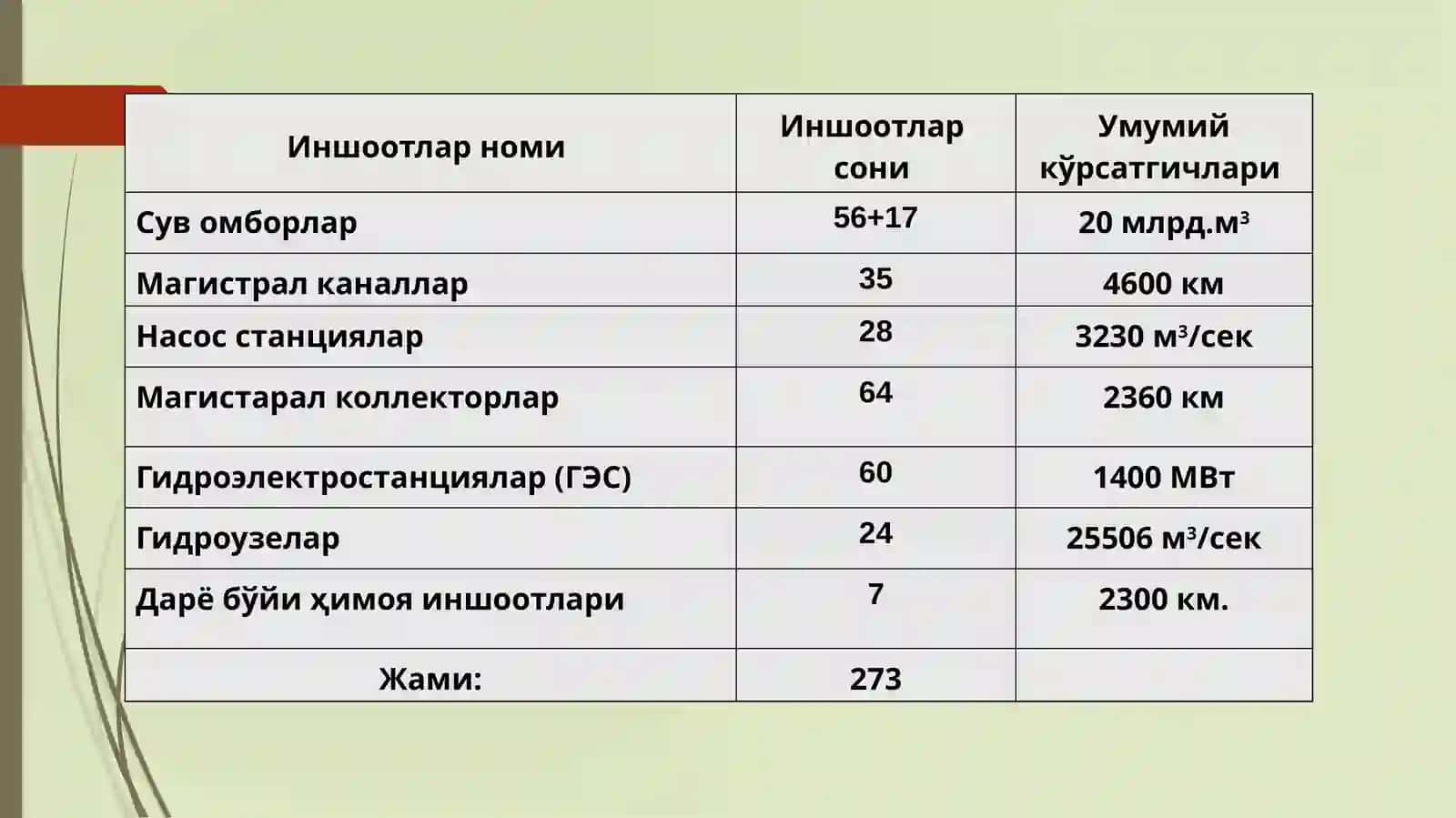 Гидротехника иншоотлари хавфсизлиги 3