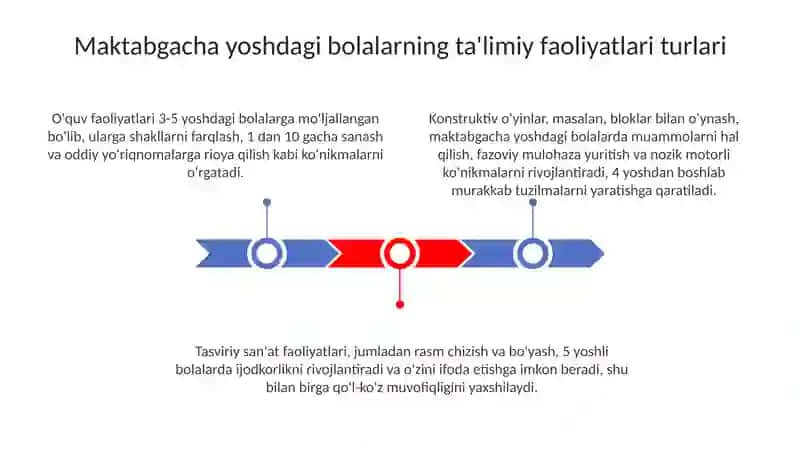Maktabgacha bolalar o'quv faoliyati va ularni tashkil etish 3