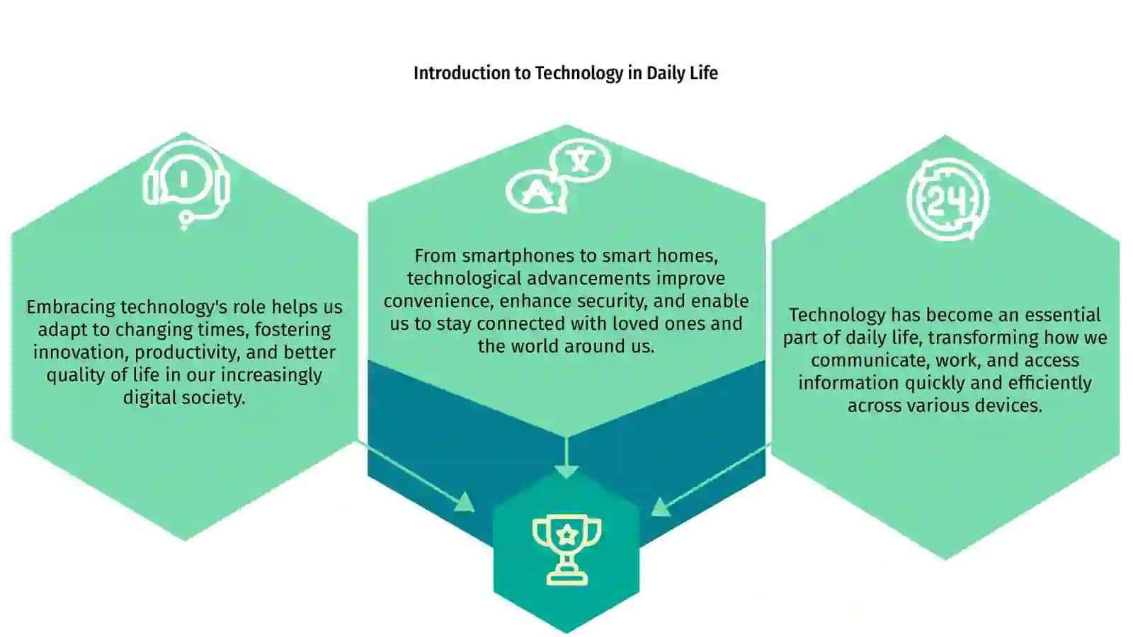 Technology in Daily Life 3