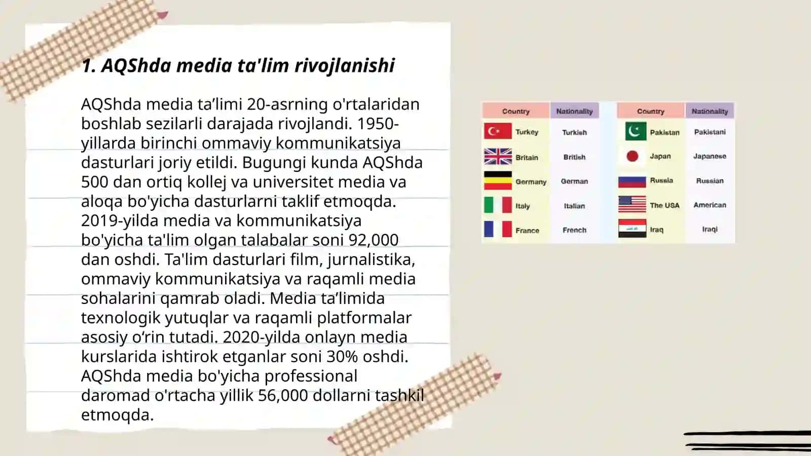 Dunyo mamlakatlaridagi media taʼlim taraqqiyoti 3