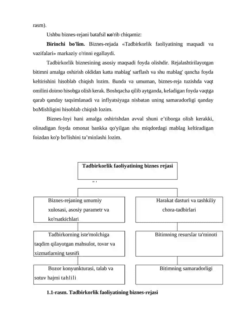 Biznes reja, uning ahamiyati, mohiyati va mazmuni 3