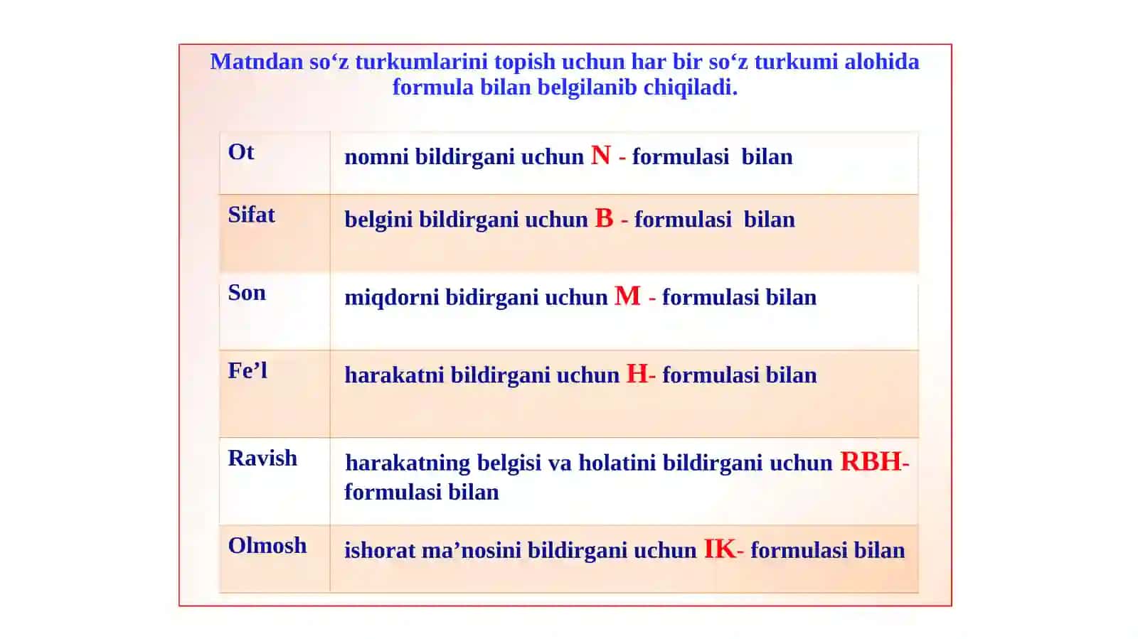 O‘zbek  tilida so‘z turkumlari va gap bo‘laklarini formallashtirish 3