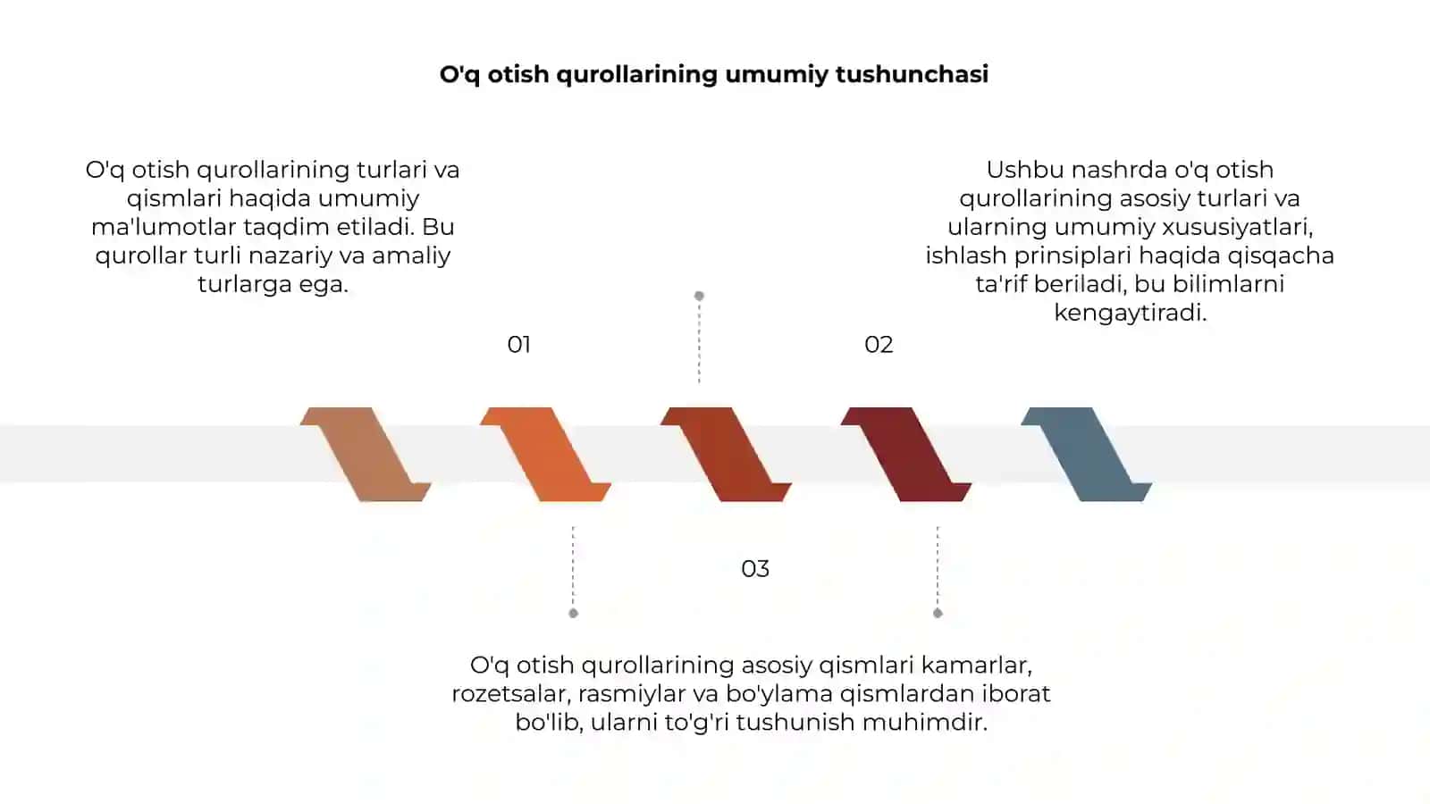 O'q otish qurollarining turlari va qismlari 3