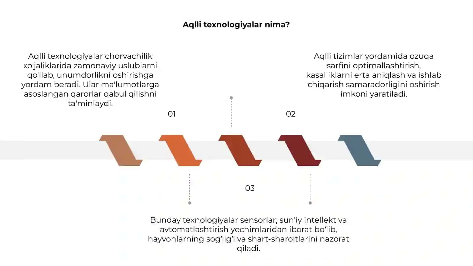 Aqlli texnologiyalar chorvachilikda 3