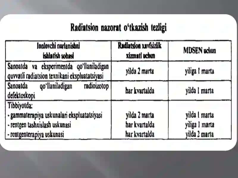 Kasalxona rentgenologik va radiologik bo’limlarida dozimetrik va radiometrik 3