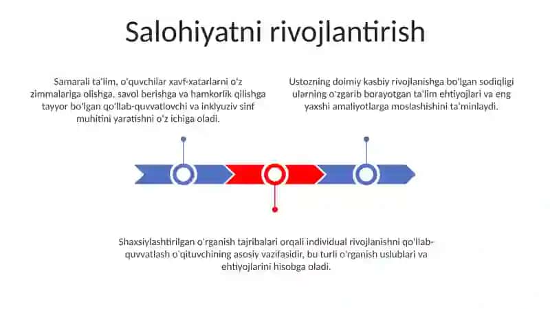 Pedagog kasbining mohiyati 3