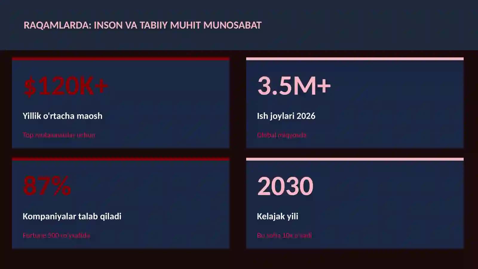 GEOGRAFIYA VA EKOLOGIYA 3
