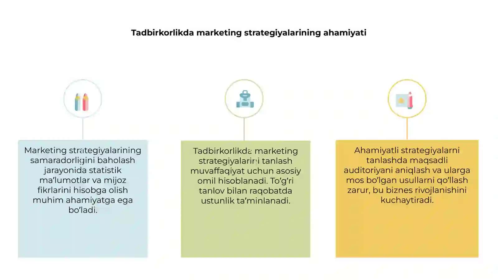 Tadbirkorlikda marketing strategiyalarini tanlashva samaradorligini baholash 3