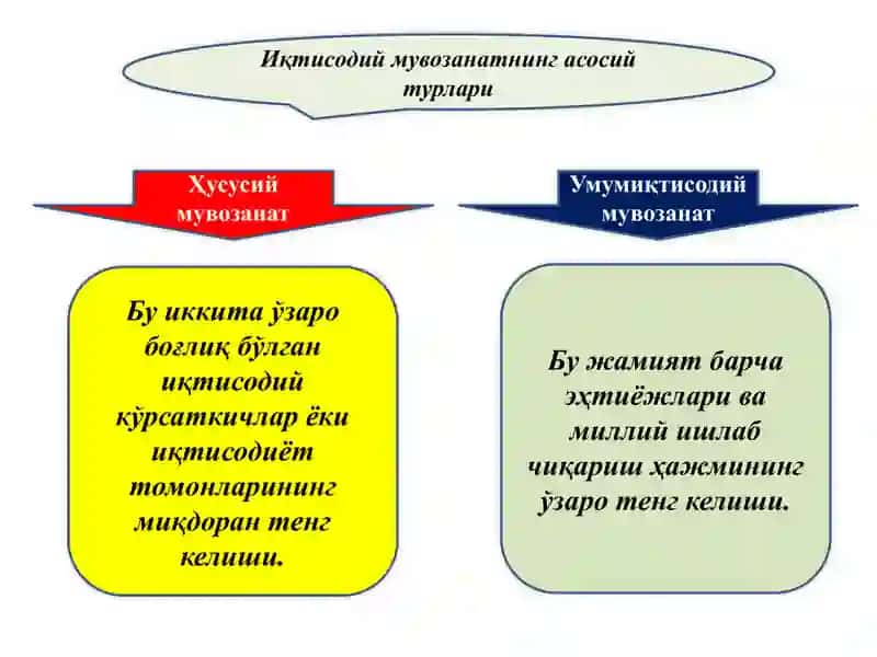 Иқтисодий мувозанат 3