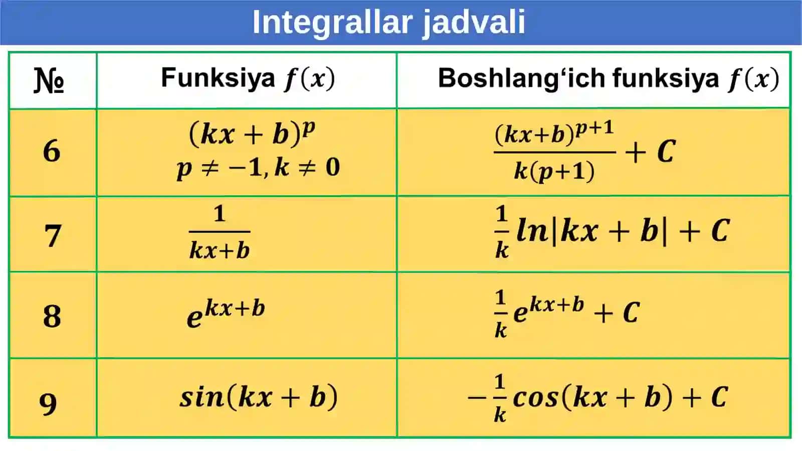 Integrallar jadvali 3