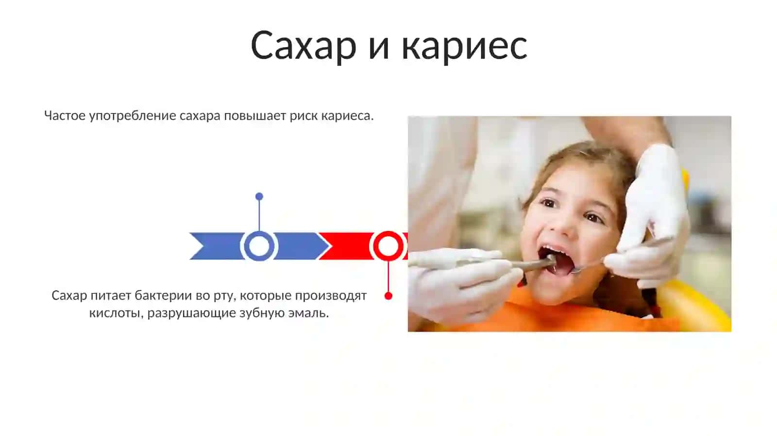 Кариес зубов 3