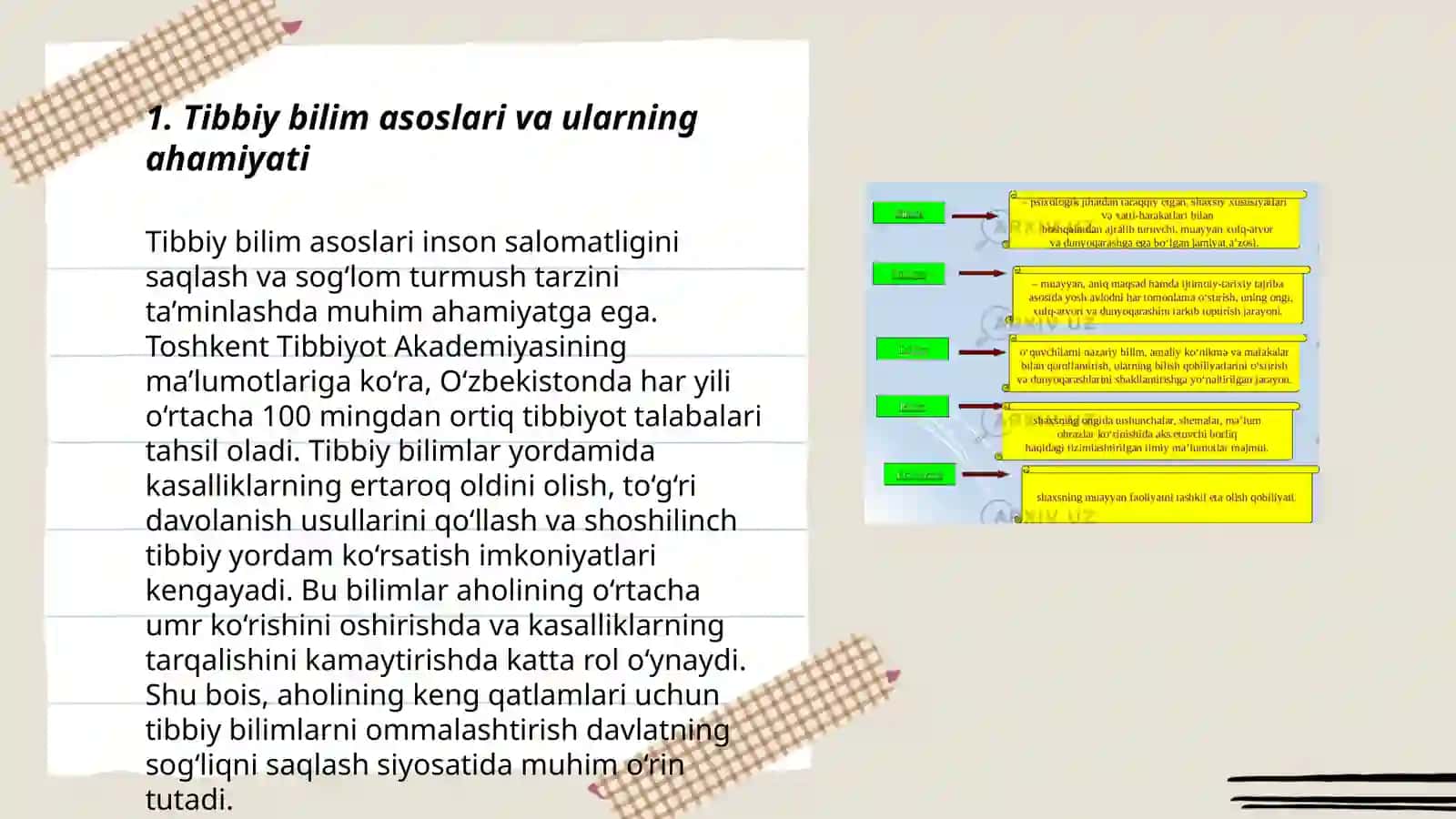 Tibbiy bilim asoslar. Mashgulotlari uchun majjallangan tabelli buyumlar,oquv va korgazmali qurollar 3