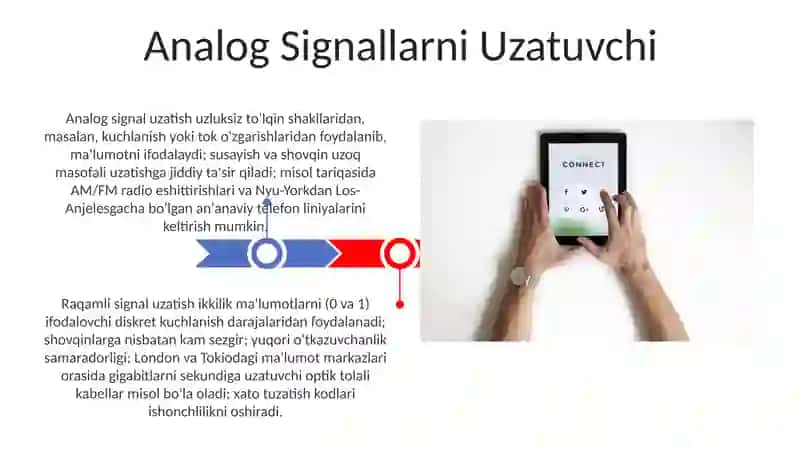 Analog va raqamli signallarni uzatish va qayta ishlash 3