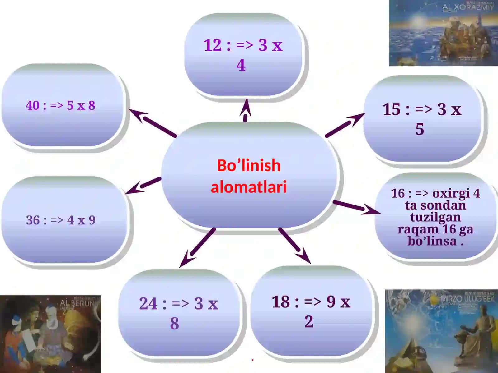 Murakkab sonlarda bo’linish alomatlari 3