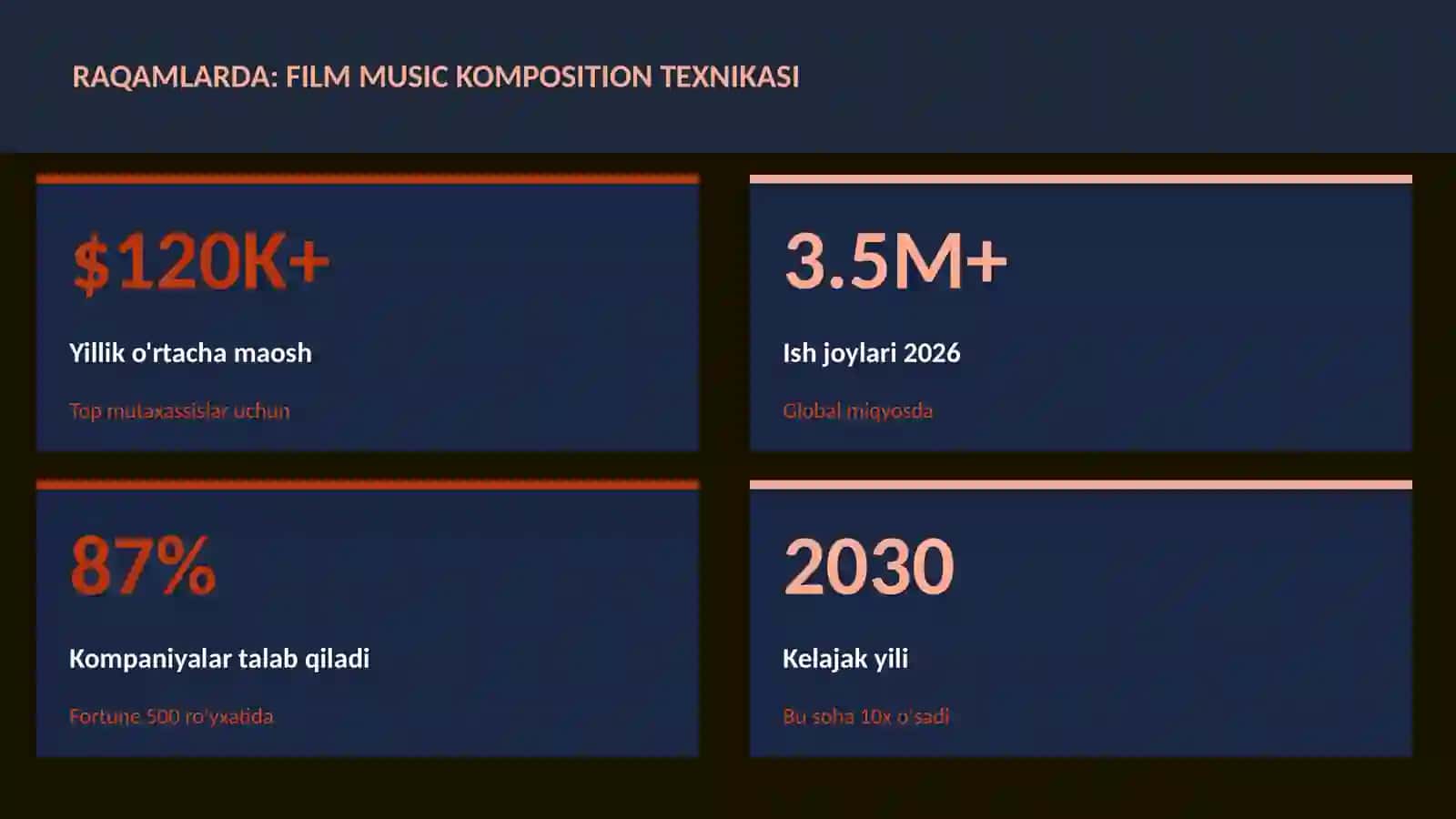 Film music komposition texnikasi 3