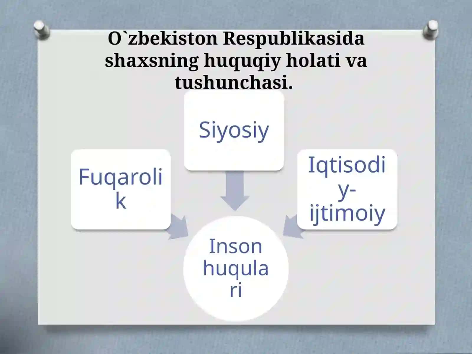 О`ZBEKISTONDA INSON VA FUQAROLARNINGASOSIY HUQUQLARI, ERKINLIKLARI VABURCHLARI 3