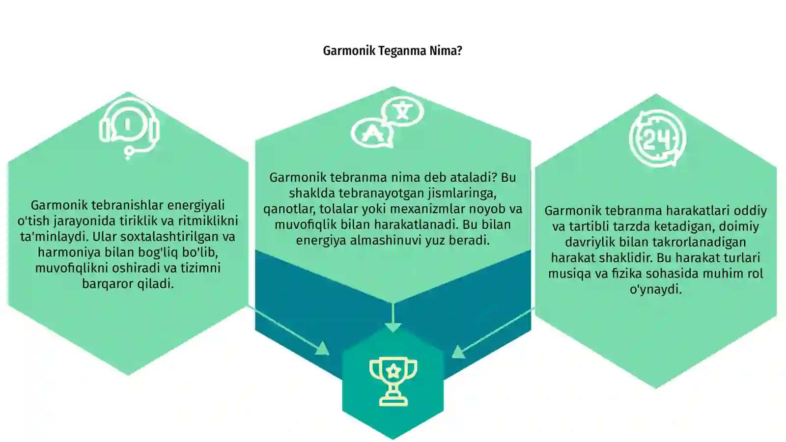 Garmonik tebranma harakatlari 3