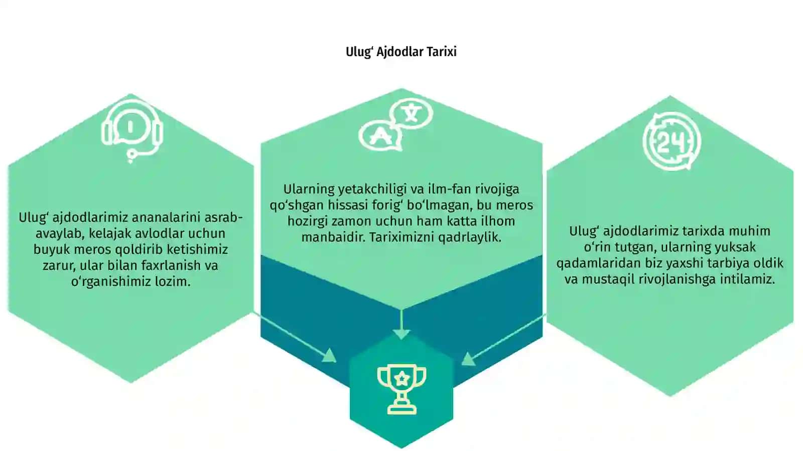 Ulug AJDODLAR IZIDAN 3