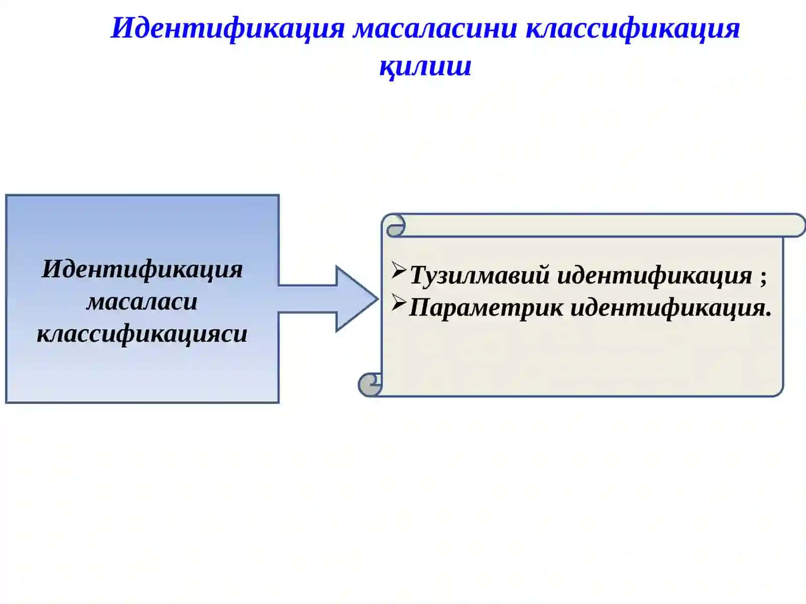 Идентификация масаласи ва усуларини классификация қилиш 3