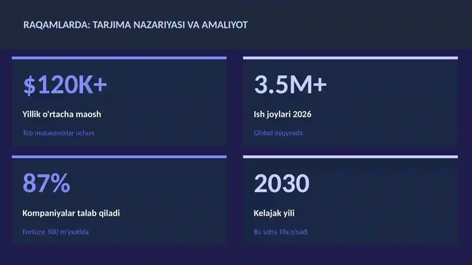 Tarjima nazariyasi va amaliyot 3