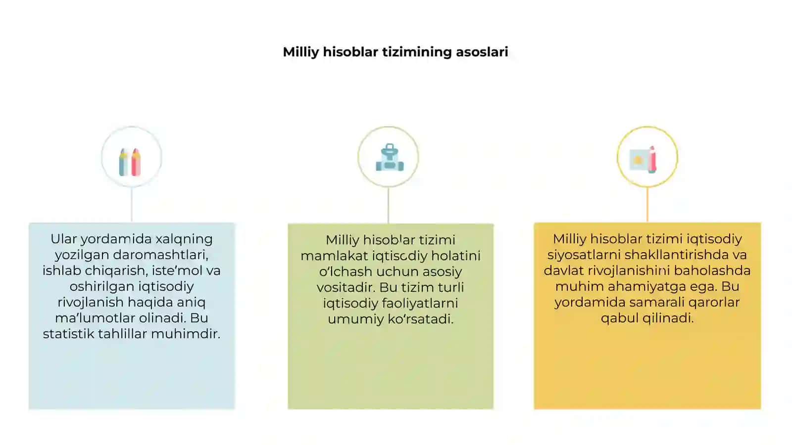 Milliy hisoblar tizimi 3