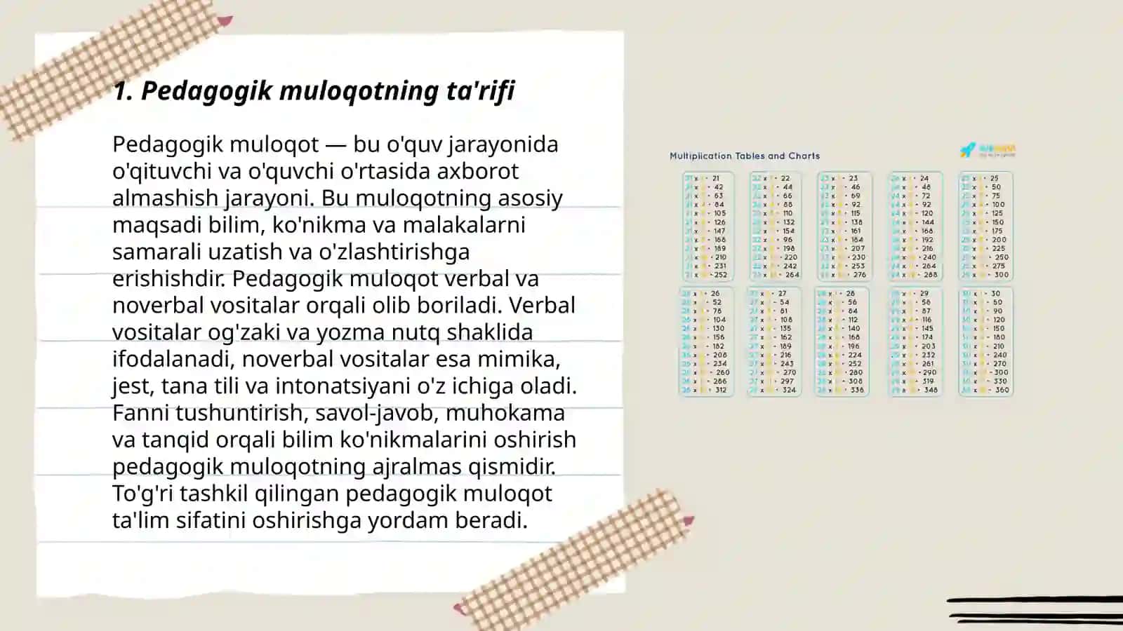 Pedagogik muloqotning ta'rifi 3