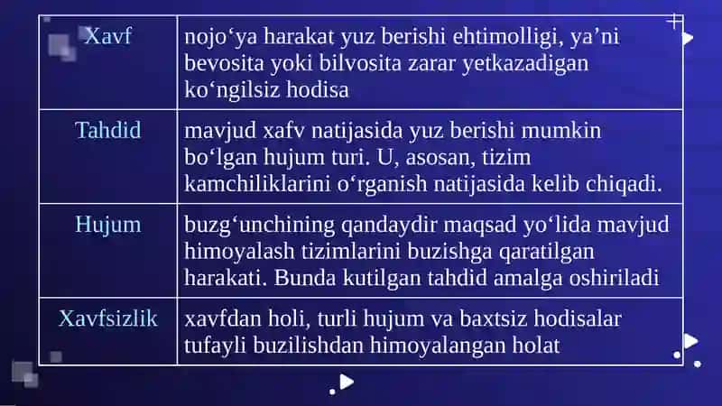 Axborot Xavfsizligi va Uni Ta'minlash 3
