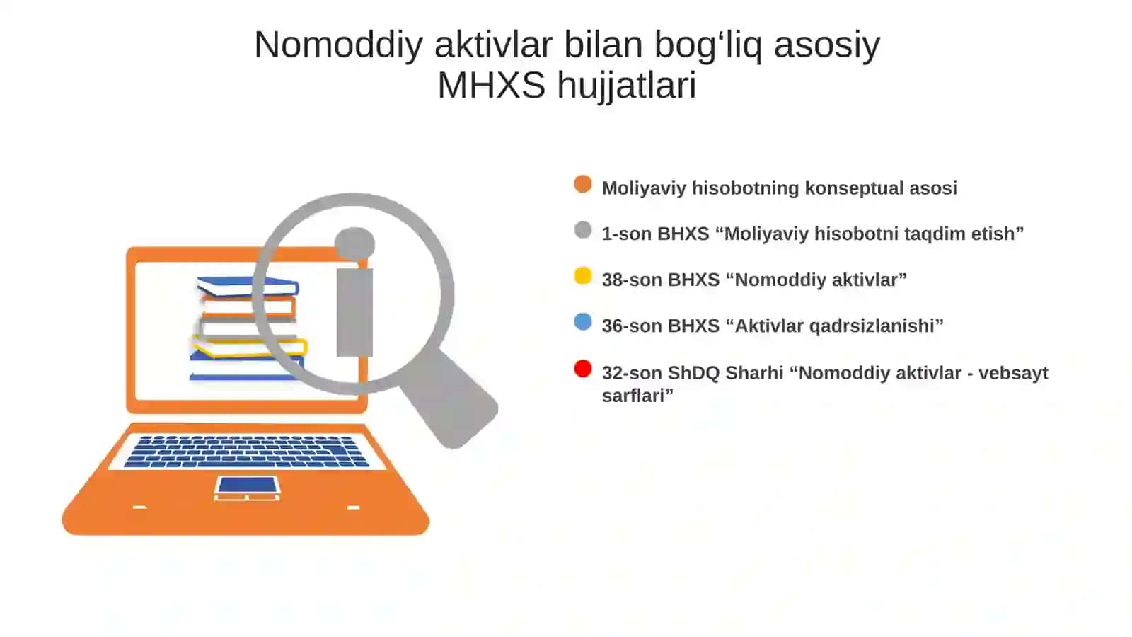 Nomoddiy Aktivlar 3