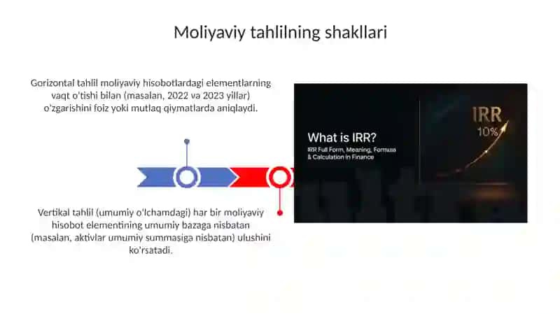 Moliyaviy tahlilning shakillari va hususiyatlari 3