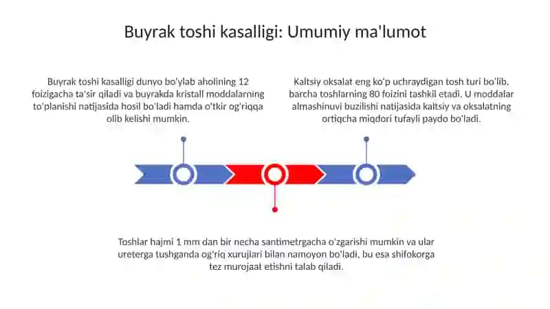 Buyrak tosh kasalligi 3