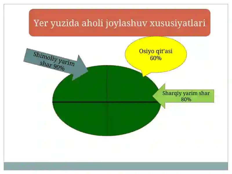 Dunyo aholisi 3