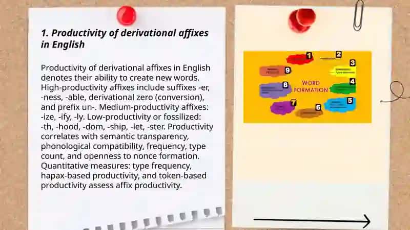Productivity of Derivational Affixes in English 3