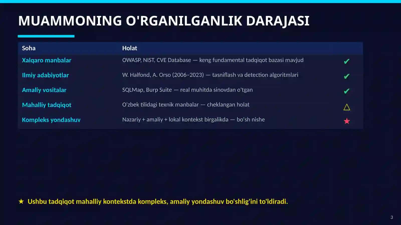 SQL INJEKSIYA HUJUMLARI VA ULARNI OLDINI OLISH VOSITALARINING TADQIQI 3