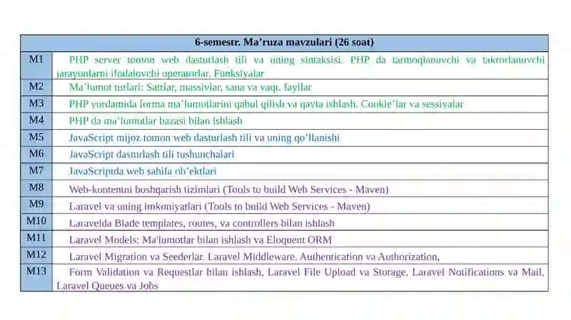 Web texnalogiyalar faniga kirish- Taqdimot 3