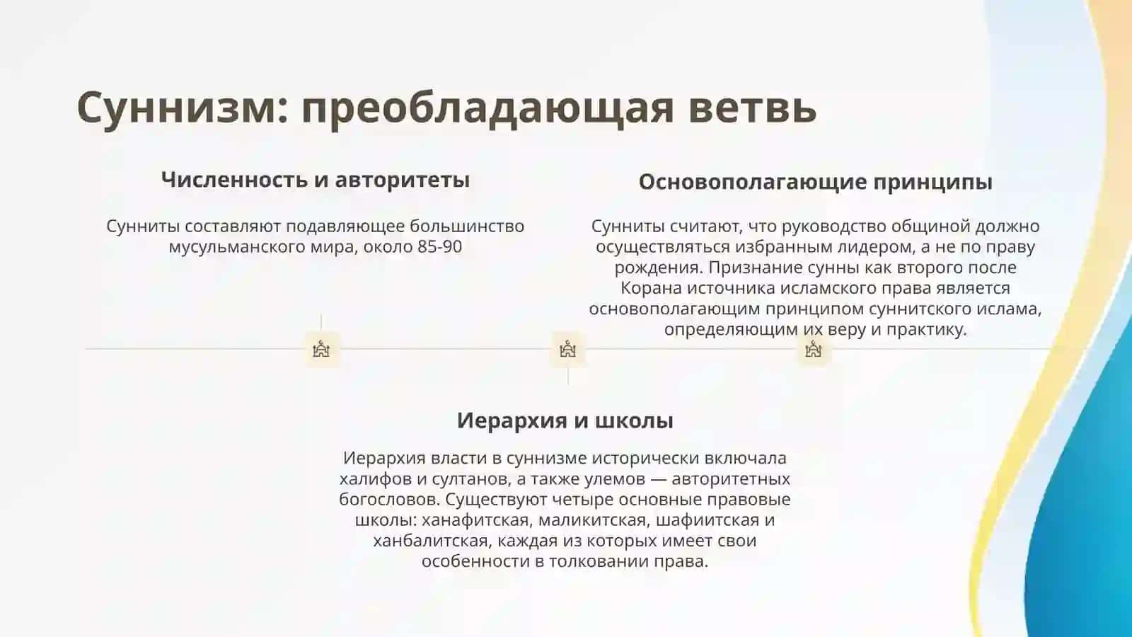 Ислам суннизм и шиизм 3
