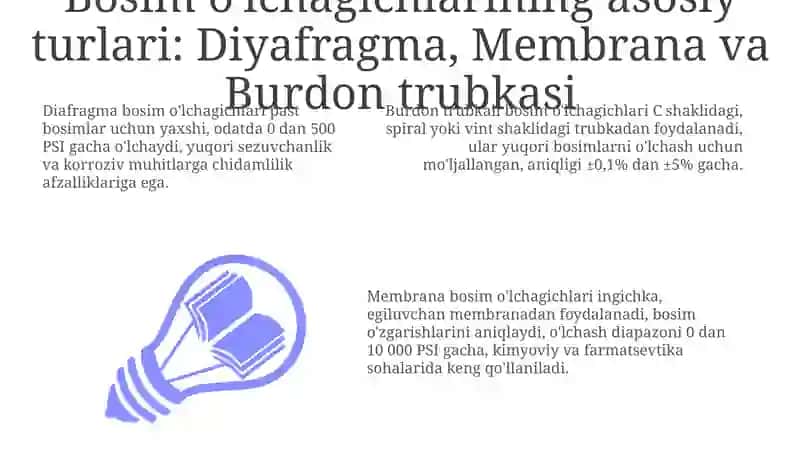 Silfonli, membranali va Bourdon trubkali manometrlar 3